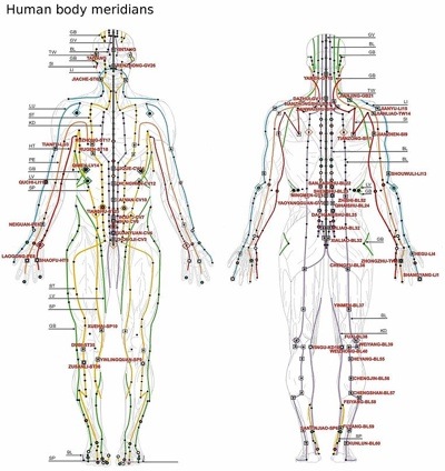 chinese-meridians