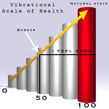 Raising your Vibration Explained What is Raising Your Vibration